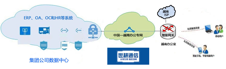 shigengtelecom shigengtelecom